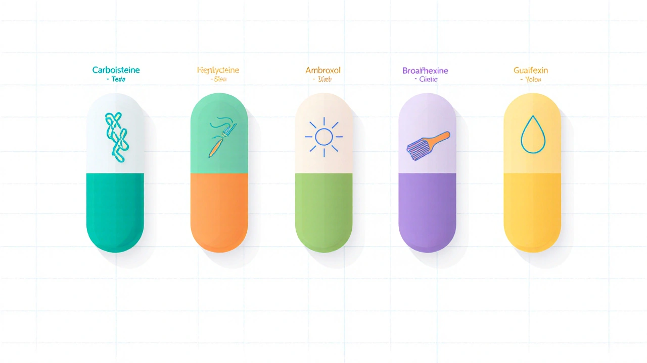 Five colored capsules with icons showing each drug's mucus‑thinning action.